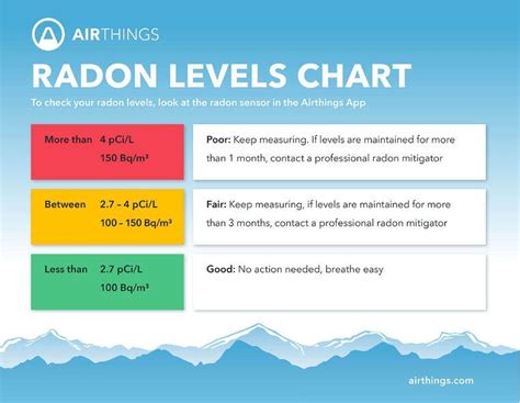 dropped radon test is it ruined|radon test levels down.